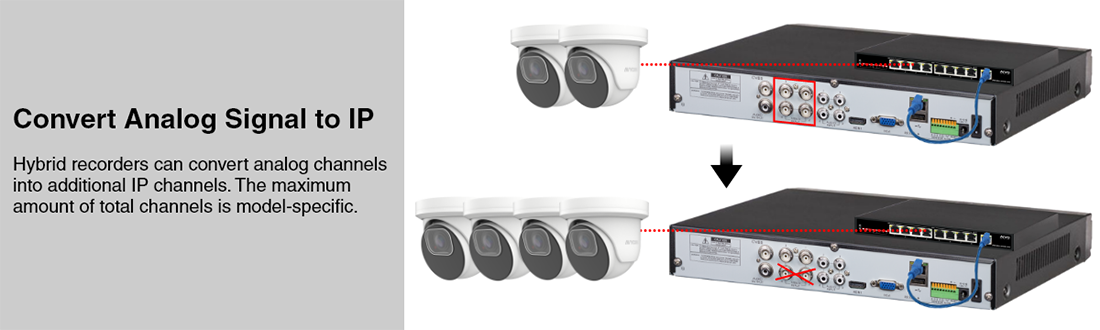 Technology - Convert Analog Signal to IP.png